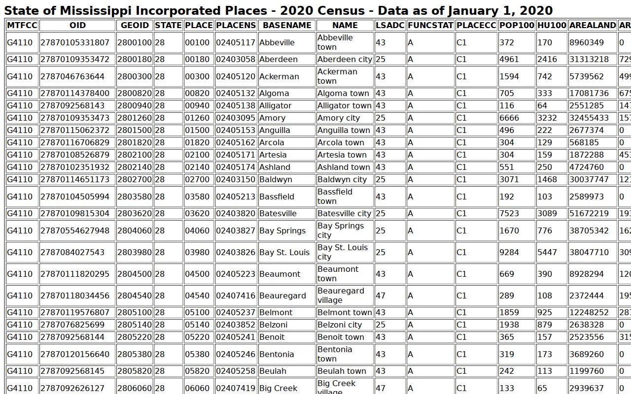 Mayersville court records Census incorporated place source